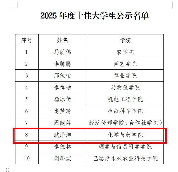 喜报|我院耿泽坤获评校“十佳大学生”